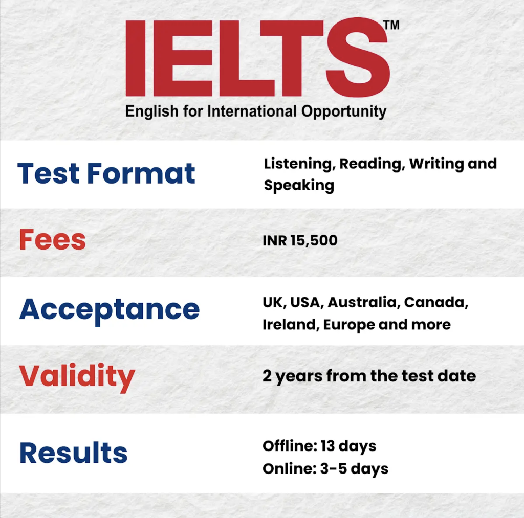 IELTS Akademik Hakkında Her Şey!